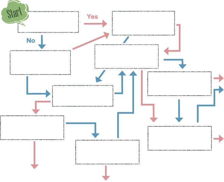 タイプ別学び方をご提案します｜リフレクソロジーを学ぶなら日本リフレクソロジスト養成学院REFLE（リフレ）