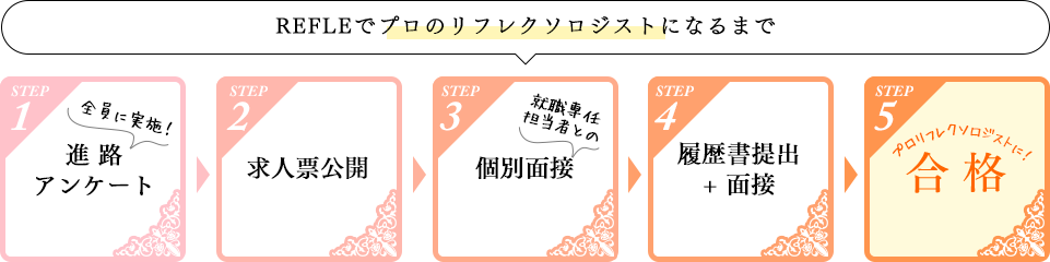 REFLEでプロのリフレクソロジストになるまで｜リフレクソロジーを学ぶなら日本リフレクソロジスト養成学院REFLE（リフレ）