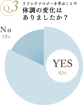 受講前と後で改善はありますか？｜リフレクソロジーを学ぶなら日本リフレクソロジスト養成学院REFLE（リフレ）
